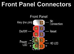 Подключение передней панели по цветам Материнские платы ПК - 4PDA