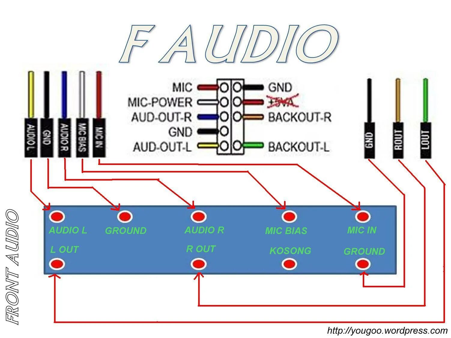 Подключение передней панели по цветам Audio на материнской плате: найдено 83 изображений