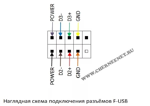 Подключение передней панели usb Схема подключения разъёмов передней панели компьютера (F_PANEL, F_AUDIO и F_USB)