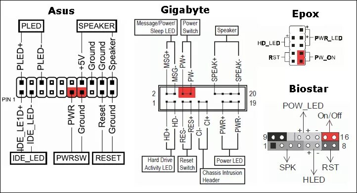 Подключение передней панели usb к материнской Ответы Mail.ru: как подключить к корпусу материнскую плату mb dao61/087l eup