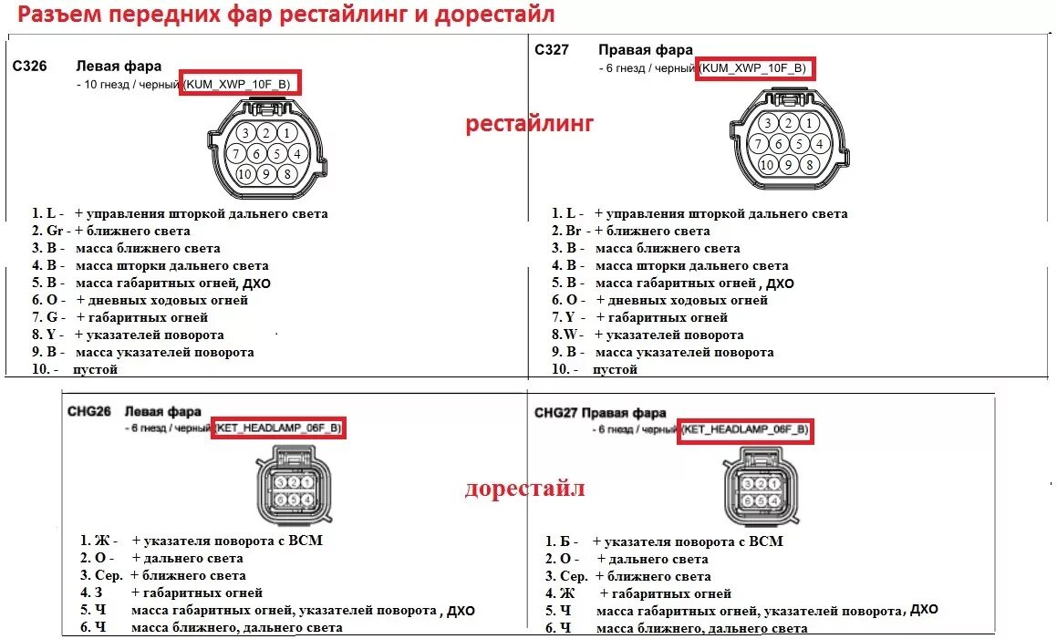 Подключение передних фар хендай солярис 1 Электросхемы для установки рестайлинговых фар на Hyundai IX35 дорейстал - Hyunda