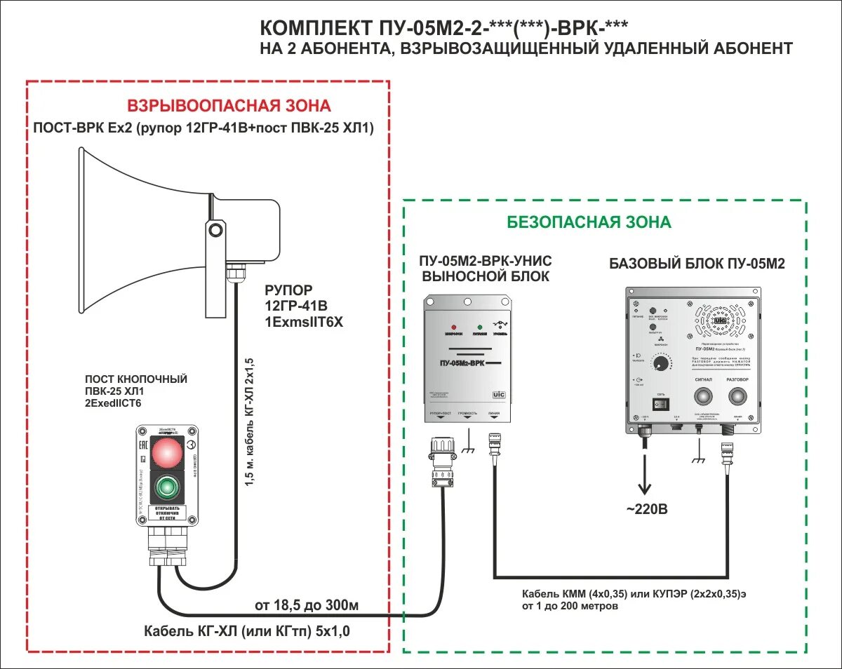 Подключение переговорных устройств Блок ПУ-05М2-ВРК-УНИС Ver.3 УРАЛИНТЕЛКОМ