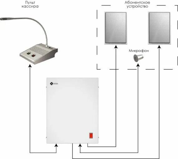Подключение переговорных устройств Дуплексное переговорное устройство "КАССИР-КЛИЕНТ" МЕТА 3502