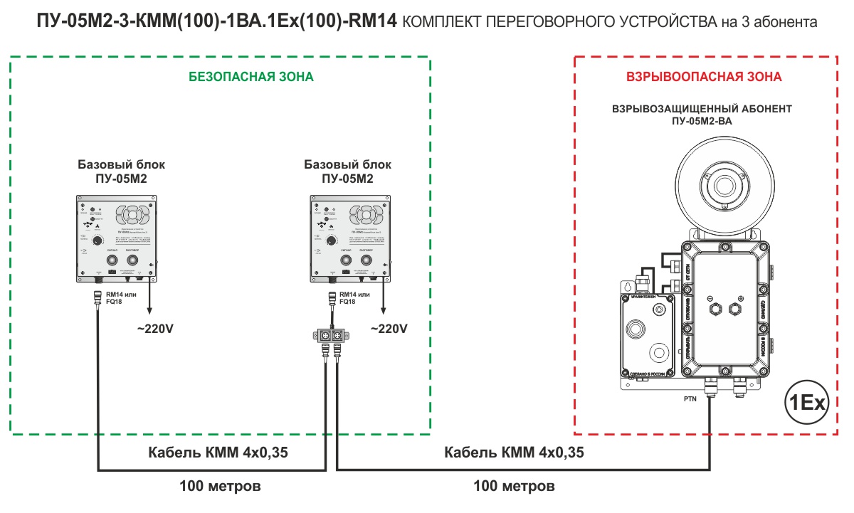 Подключение переговорных устройств ПУ-05М2-ВА взрывозащищенный абонент переговорного устройства УРАЛИНТЕЛКОМ