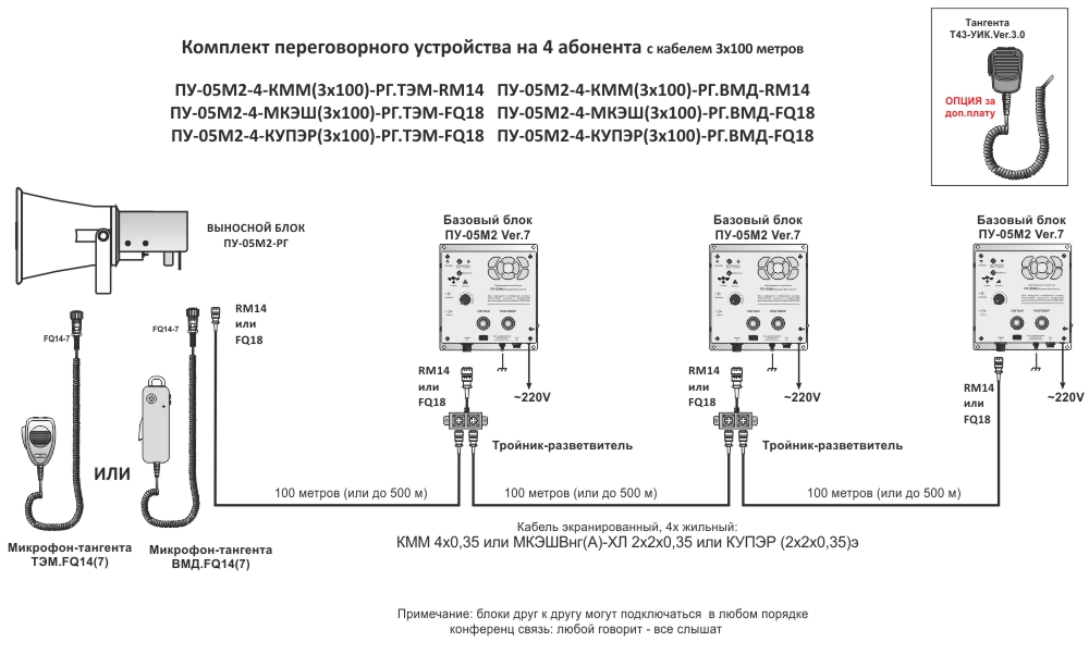 Подключение переговорных устройств ПУ-05М2-4-КММ(3х100)-RM14 комплект переговорного устройства на 4 абонента УРАЛИН