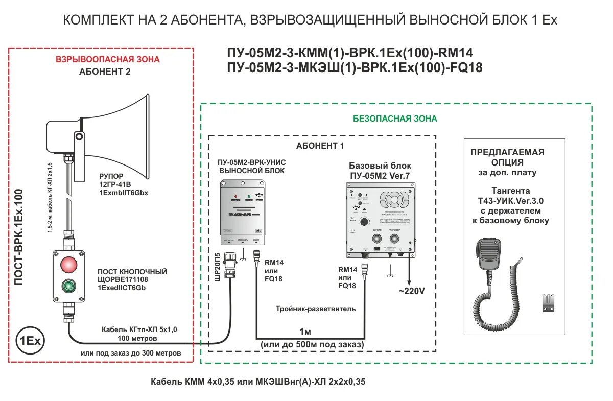 Подключение переговорных устройств ПУ-05М2 на 2 точки с взрывозащищенным абонентом УРАЛИНТЕЛКОМ