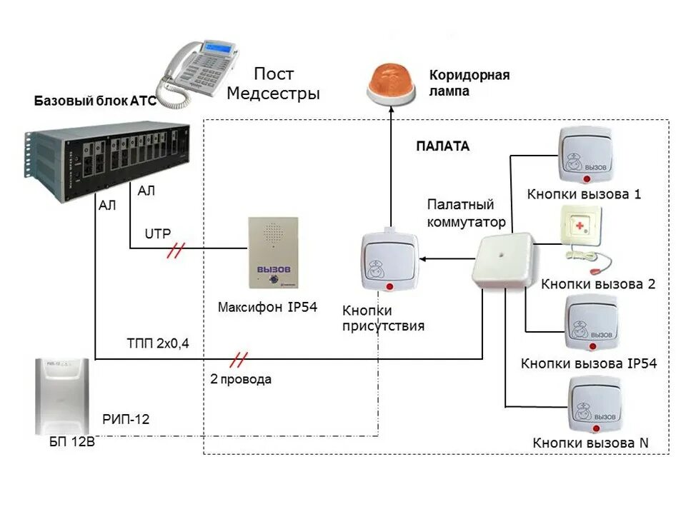 Подключение переговорных устройств Система палатной связи отделения больницы Мультиком