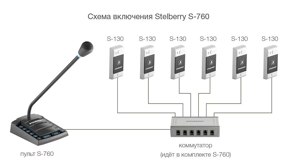 Подключение переговорных устройств Пресс-центр " Обзор многоканальных устройств STELBERRY.