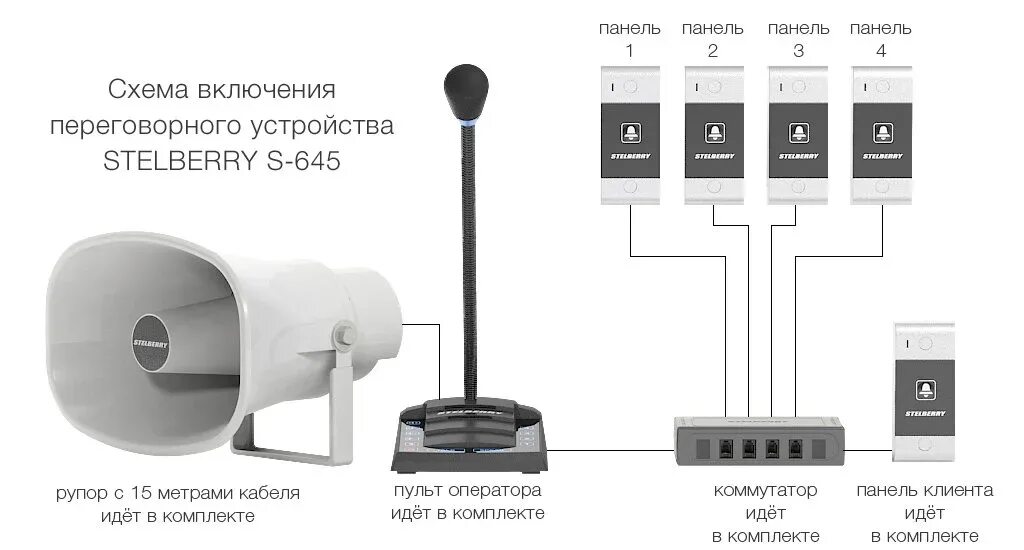 Подключение переговорных устройств Комплект переговорного устройства с громкоговорителем Stelberry S-645 - купить п