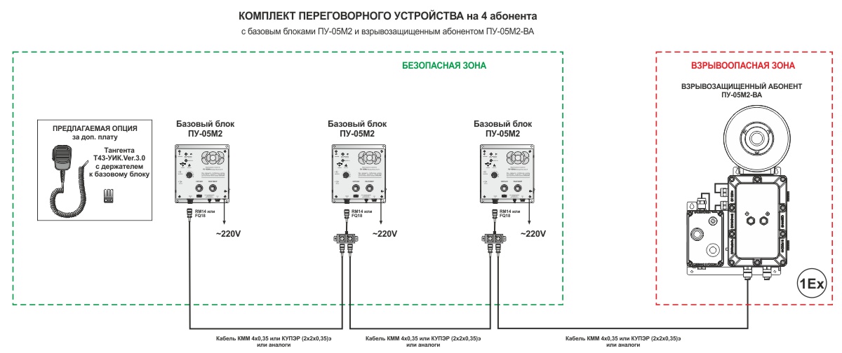 Подключение переговорных устройств ПУ-05М2 на 4 точки с взрывозащищенным абонентом УРАЛИНТЕЛКОМ