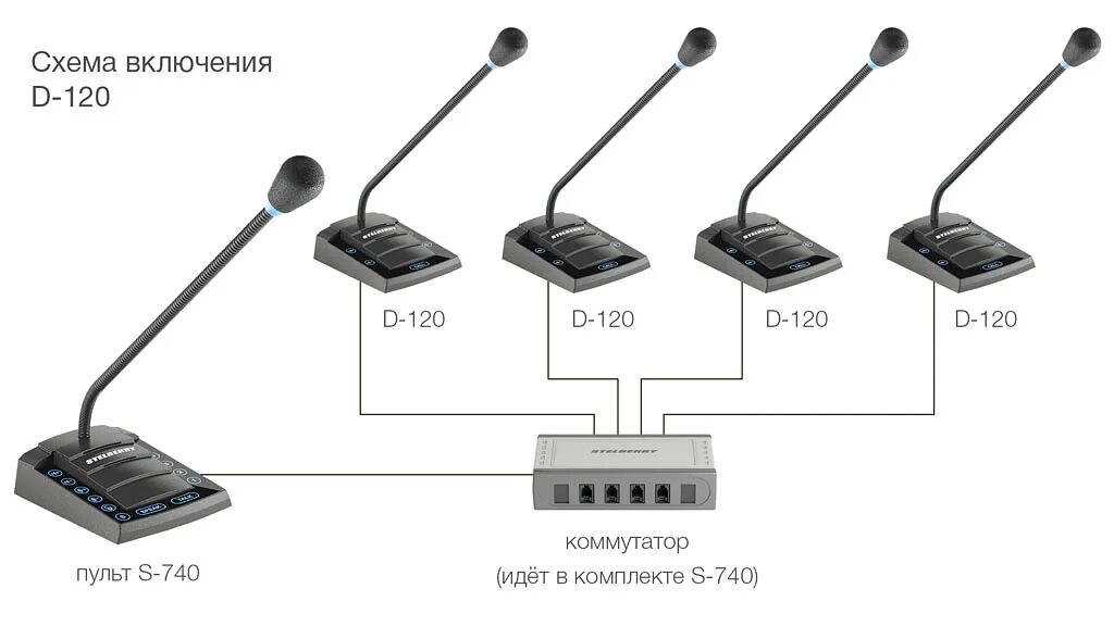 Подключение переговорных устройств Пресс-центр " Обзор многоканальных устройств STELBERRY.
