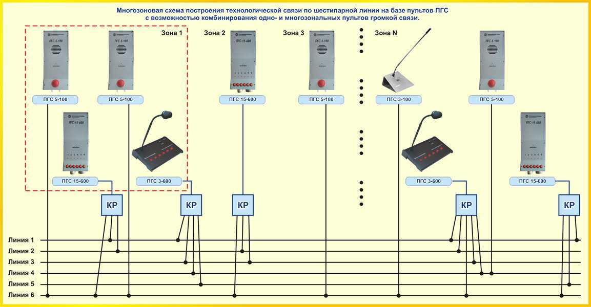 Подключение переговорных устройств Система пгс