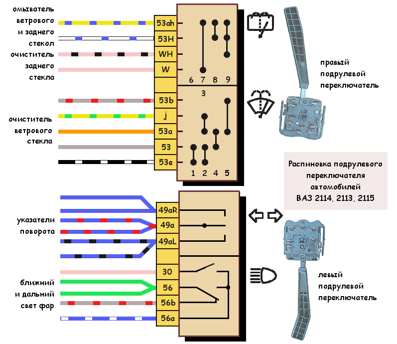 Подключение переключателя дворников ваз Распиновка контактов подрулевых переключателей ВАЗ 2114