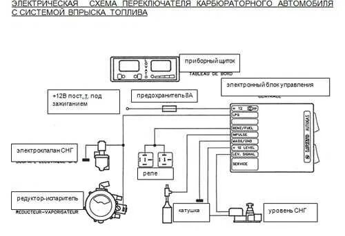 Подключение переключателя газ бензин Схема газового оборудования автомобиля газель - фото - АвтоМастер Инфо