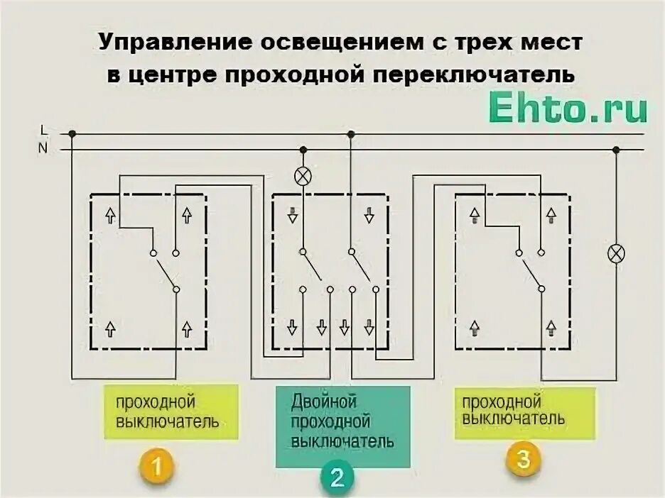 Подключение перекрестного выключателя с трех мест Двойные, перекрестные проходные выключатели: схема подключения - Asutpp