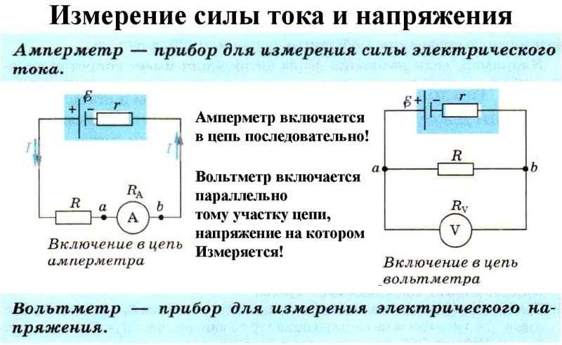 Подключение переносных измерительных приборов к электрическим Как измерить силу электрического тока в цепи: 3 способа