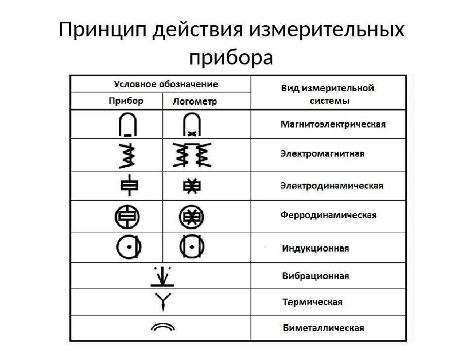 Подключение переносных измерительных приборов к электрическим Приборы на схеме