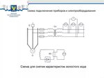 Подключение переносных измерительных приборов к электрическим Подключение переносных измерительных приборов к электрическим