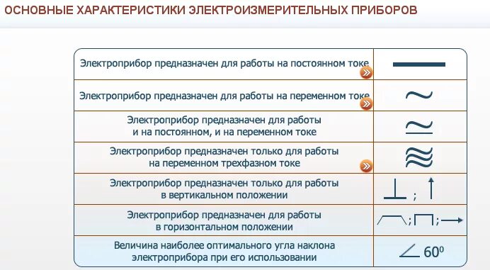 Подключение переносных измерительных приборов к электрическим 1. Что такое метрология? Обоснуйте необходимость единства измерений в электричес