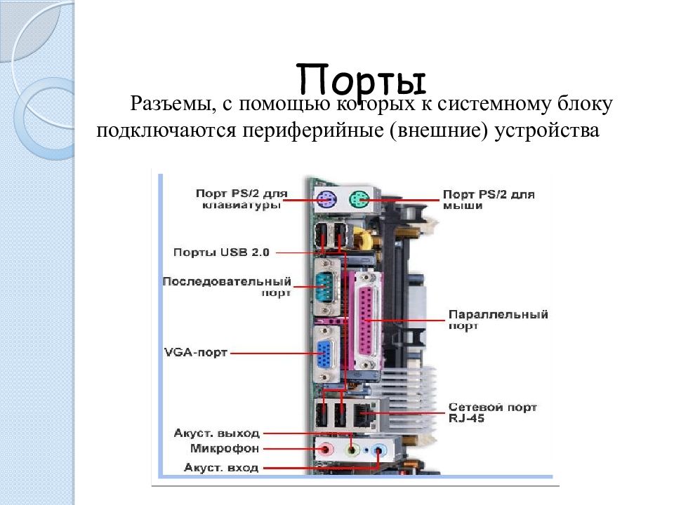 Подключение периферийных устройств К системному блоку подключаются: найдено 89 картинок