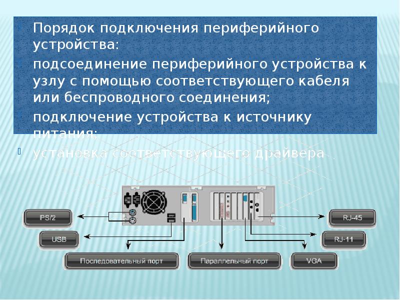 Подключение периферийных устройств Как подключается периферийное устройство