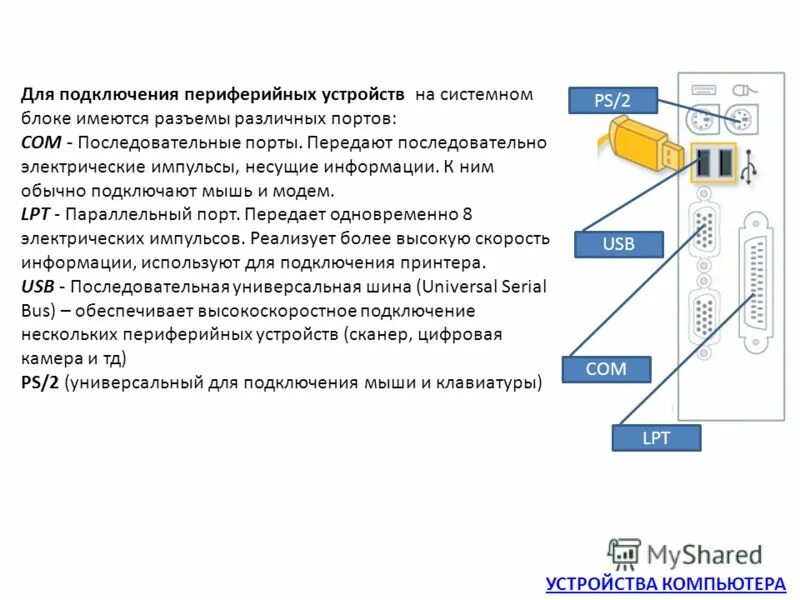 Подключение периферийных устройств Установка сертификата ЭЦП в СБиС