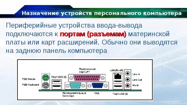 Подключение периферийных устройств к пк практическая работа Презентация к уроку "Современные компьютерные устройства"