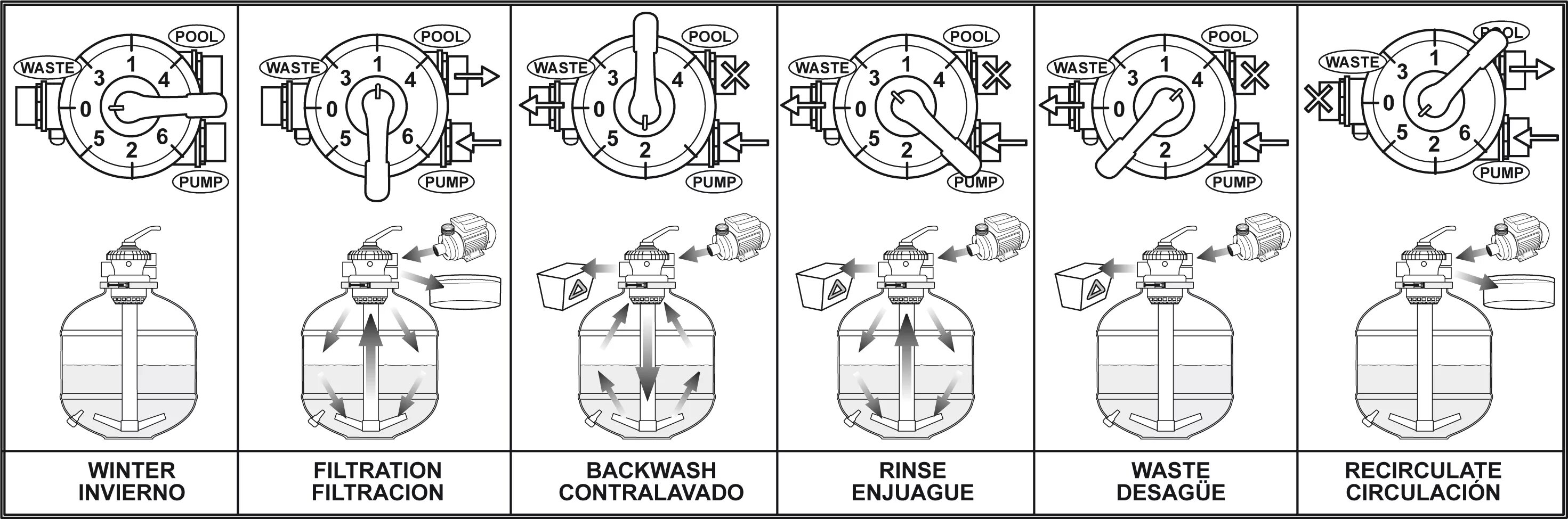 Подключение песочного фильтра насоса Manual De Instrucciones Filtro De Arena Bestway on Sale zoping.es