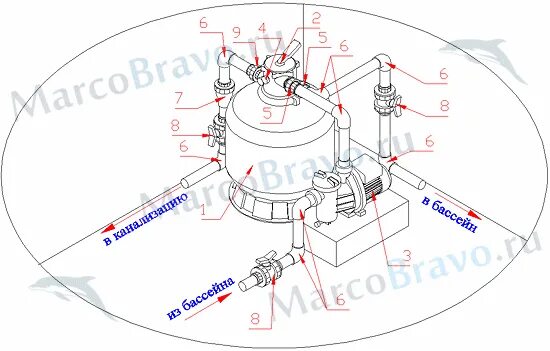 Подключение песочного фильтра насоса Фильтр Aquaviva P700 (D700) MarcoBravo