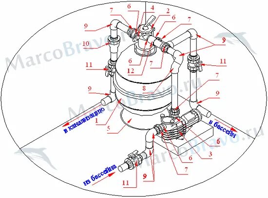 Подключение песочного фильтра насоса Фильтр песочный Hayward ProTop S210TIE MarcoBravo