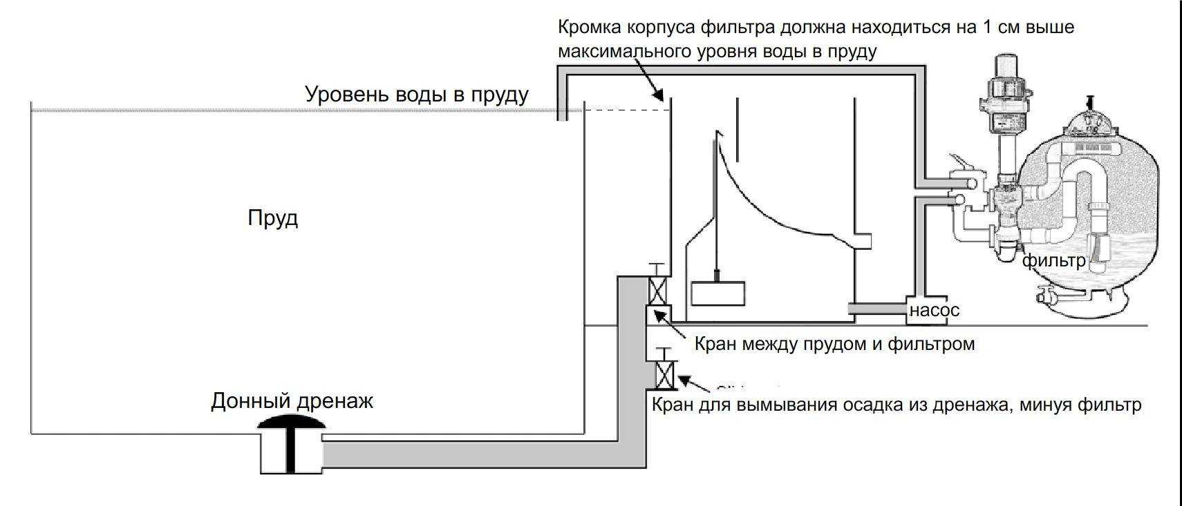 Подключение песочного насоса Насос бассейна схема