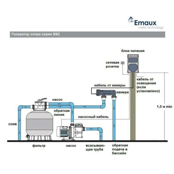Подключение песочного насоса Насос для бассейна инструкция