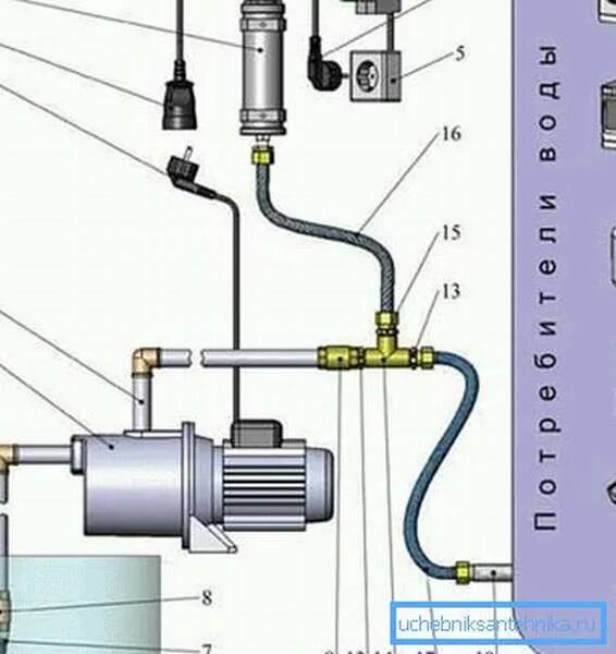 Подключение песочного насоса к б Схема подключения скважинного насоса: пара других вариантов - Учебник сантехника