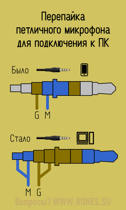 Подключение петлички к телефону Подключение микрофона или гарнитуры к компьютеру Electronics, Audio