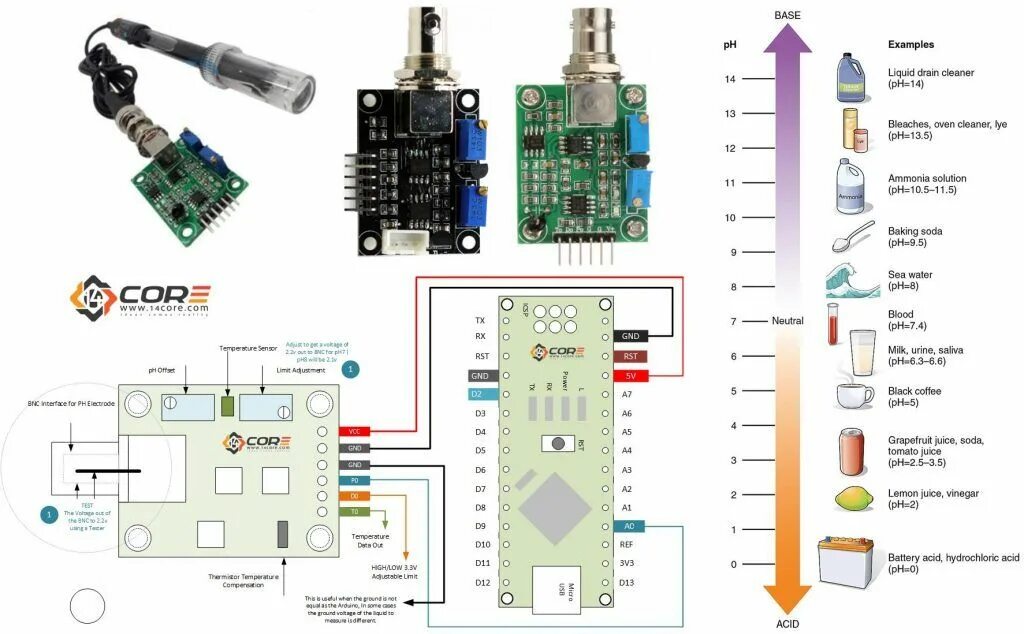 Подключение ph датчика Wiring The pH (Power of Hydrogen) Ion Concentration Sensor with BNC Electrode Pr