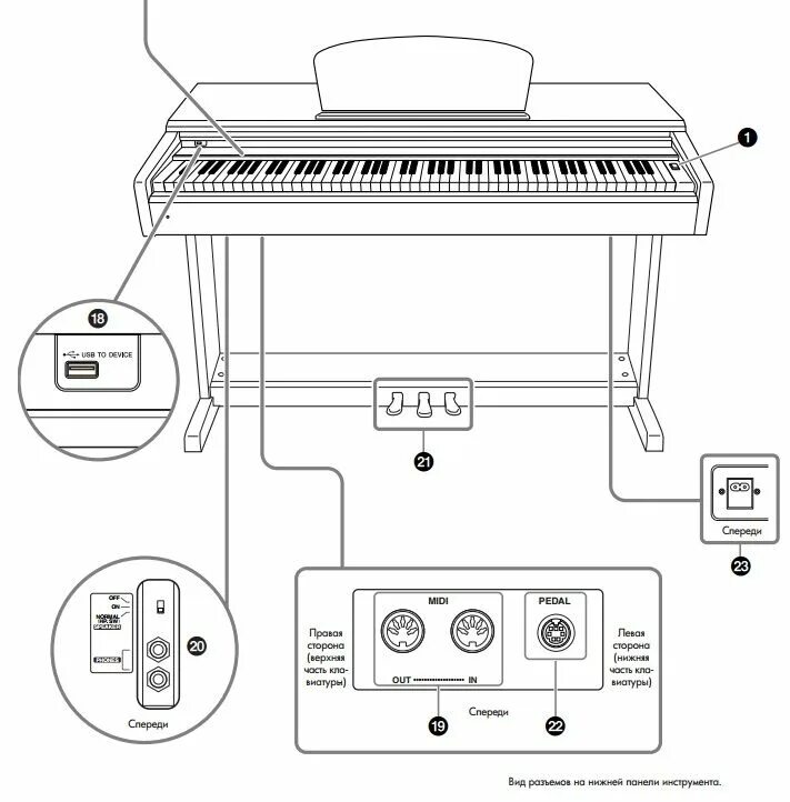 Подключение пианино к компьютеру Купить Цифровое пианино YAMAHA YDP-181 ARIUS с бесплатной доставкой по Москве и 