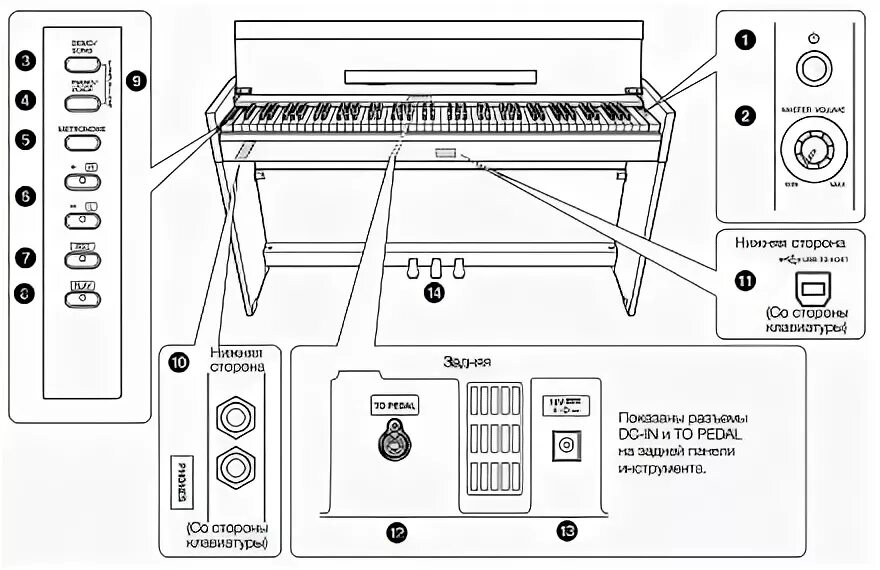 Подключение пианино к компьютеру Купить ЦИФРОВОЕ ПИАНИНО YAMAHA YDP-S51B в Санкт-Петербурге с доставкой. Отзывы, 