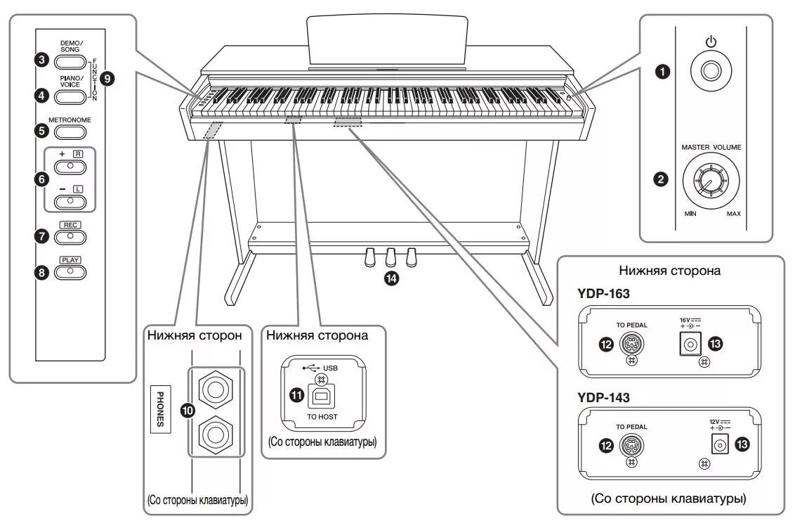 Подключение пианино к компьютеру Купить ЦИФРОВОЕ ПИАНИНО YAMAHA YDP-163B с бесплатной доставкой по Москве и Росси