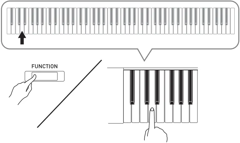 Подключение пианино к компьютеру CASIO PX-765 Digital Piano User Guide