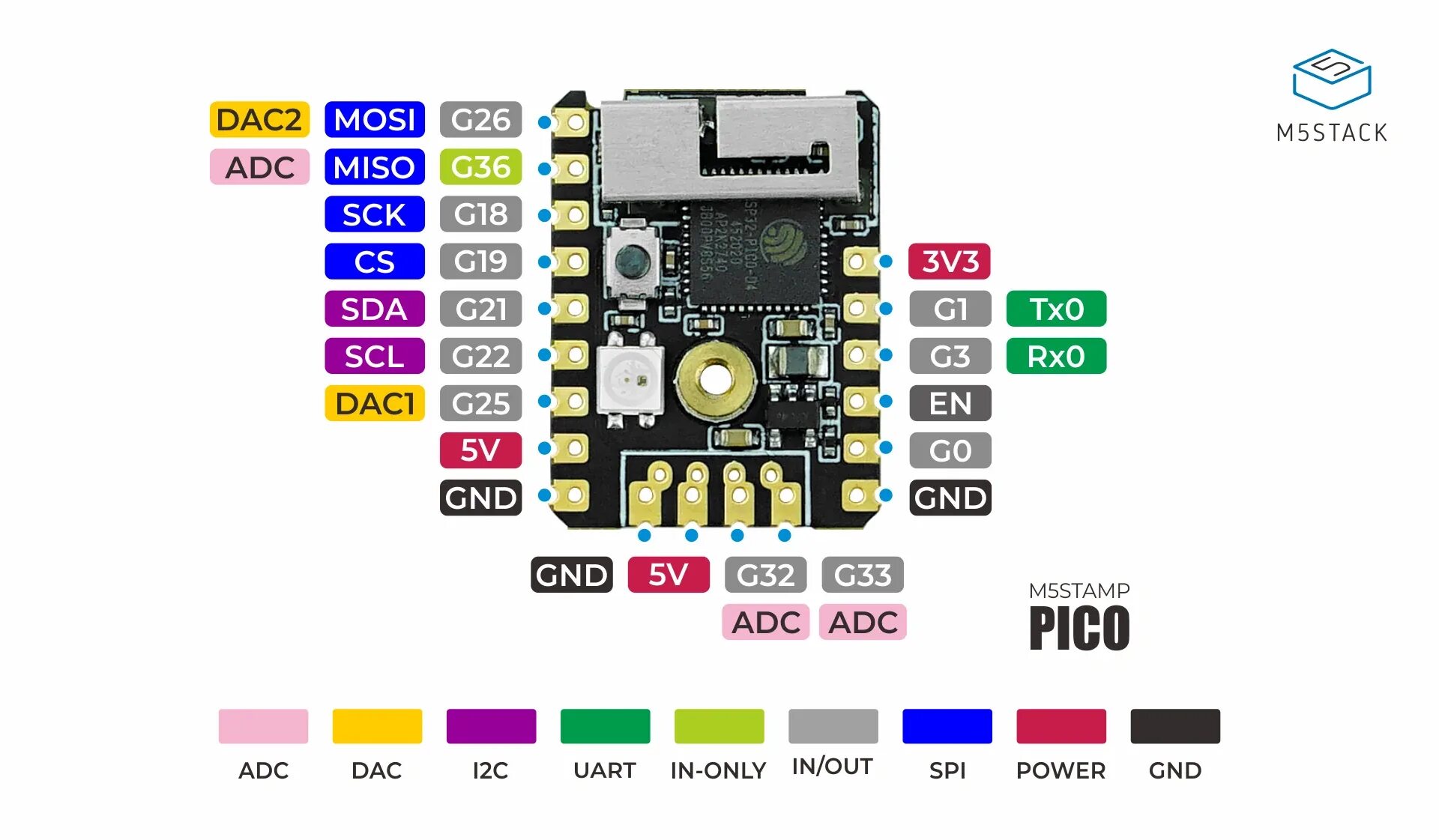 Подключение pico 4 m5-docs