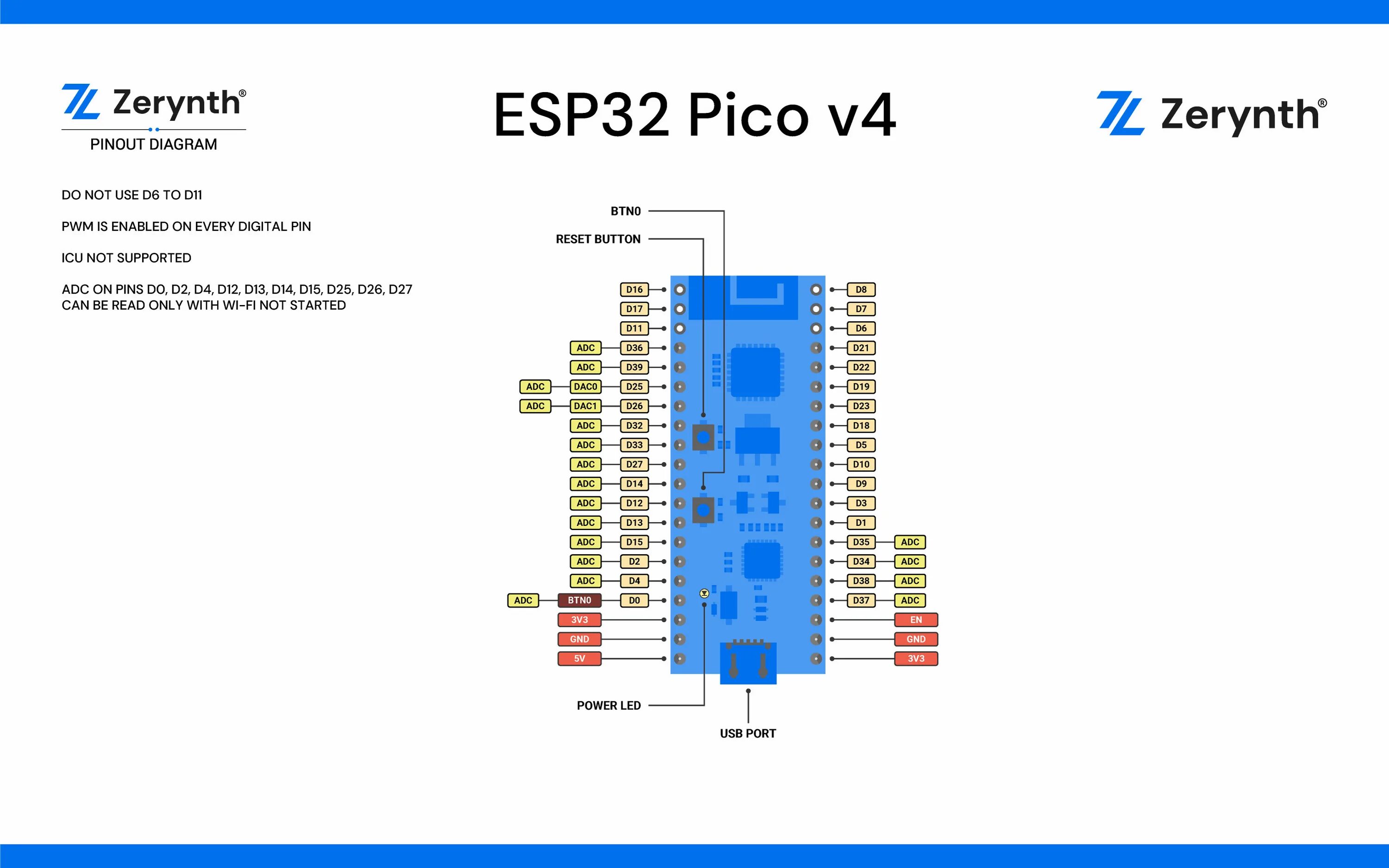 Подключение pico 4 ESP32 Pico v4 - Zerynth Docs documentation