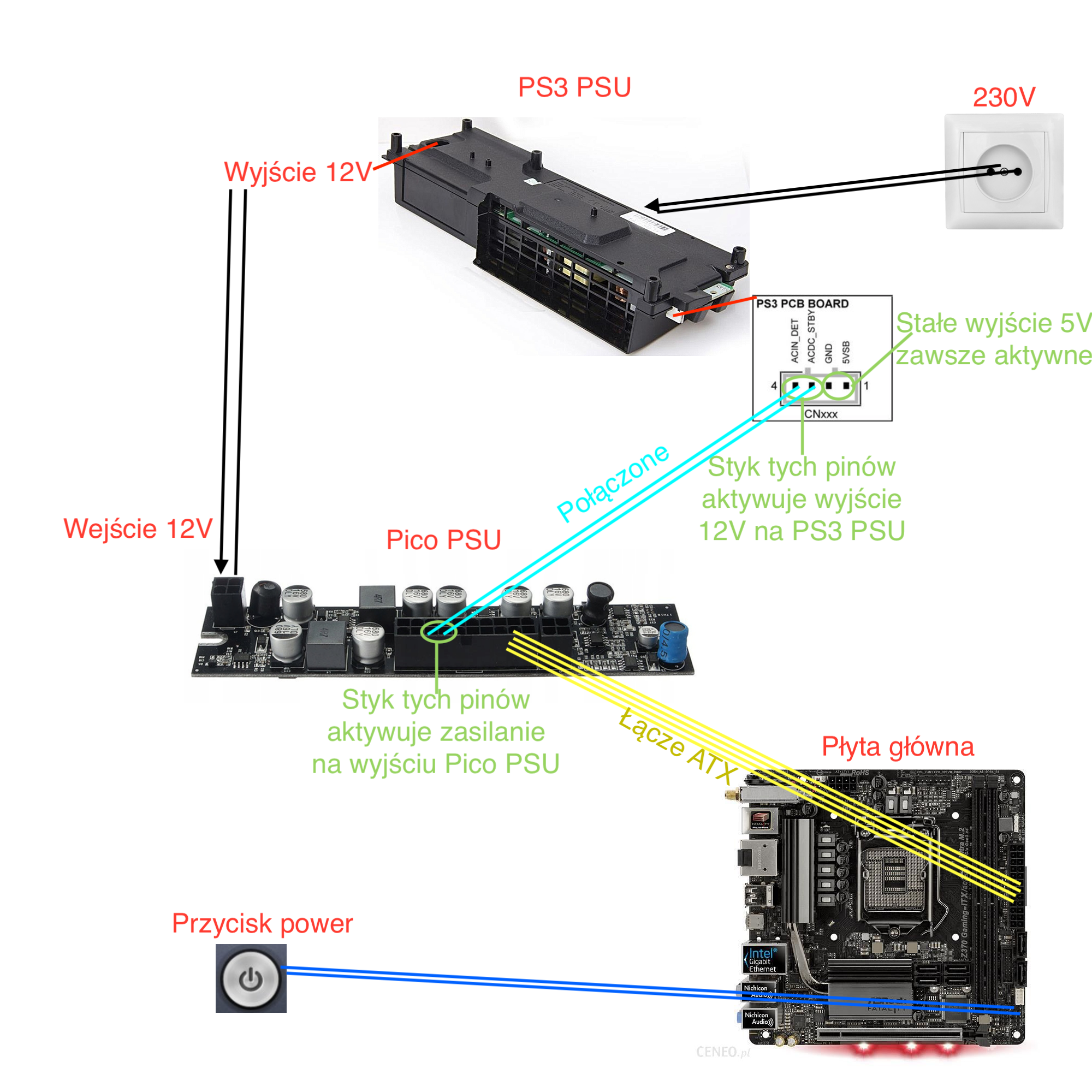 Подключение pico 4 Jak podłączyć zasilacz PICO PSU do PS3 PSU w obudowie konsoli?