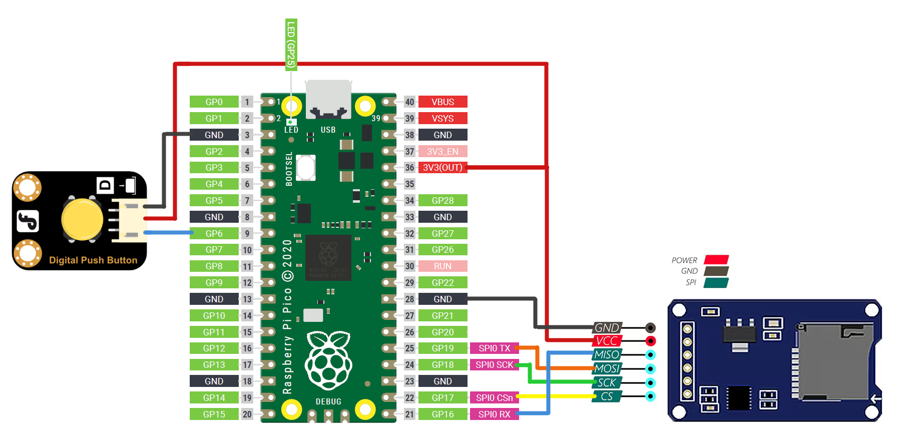 Подключение pico 4 Запускаем .NET nanoFramework на Raspberry Pi Pico / Хабр