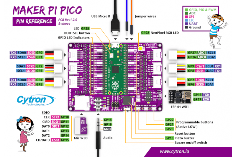 Подключение pico 4 Cytron Maker Pi Pico (without Pico): Simplifying Pi Pico for Beginners - PARTCO