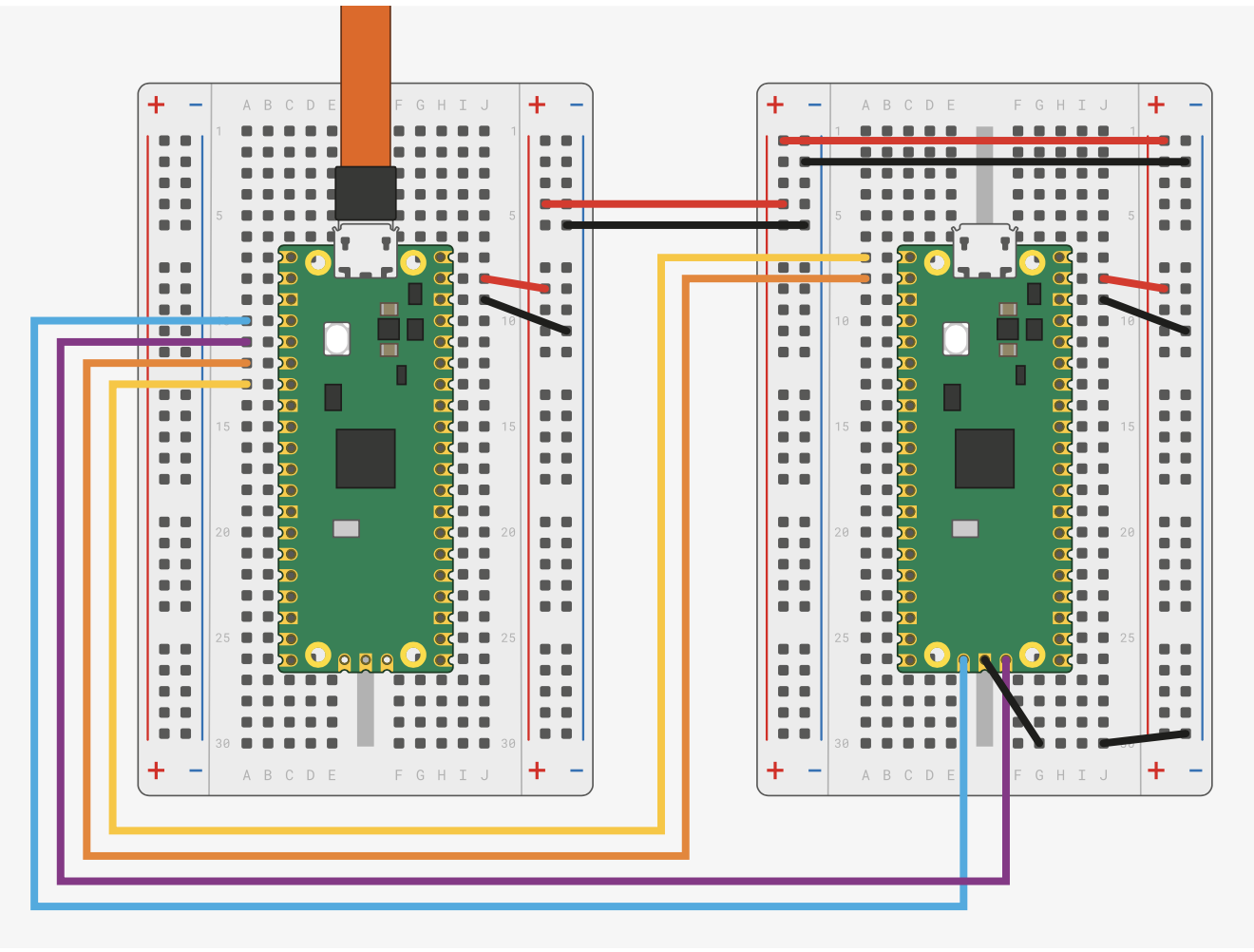 Подключение pico 4 Embedded Developer " Blog Archive Debugging NuttX on the Raspberry Pi Pico - Emb