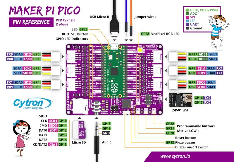 Подключение pico 4 к пк через usb Maker Pi Pico Base with Raspberry Pi Pico WSH (presoldered headers)