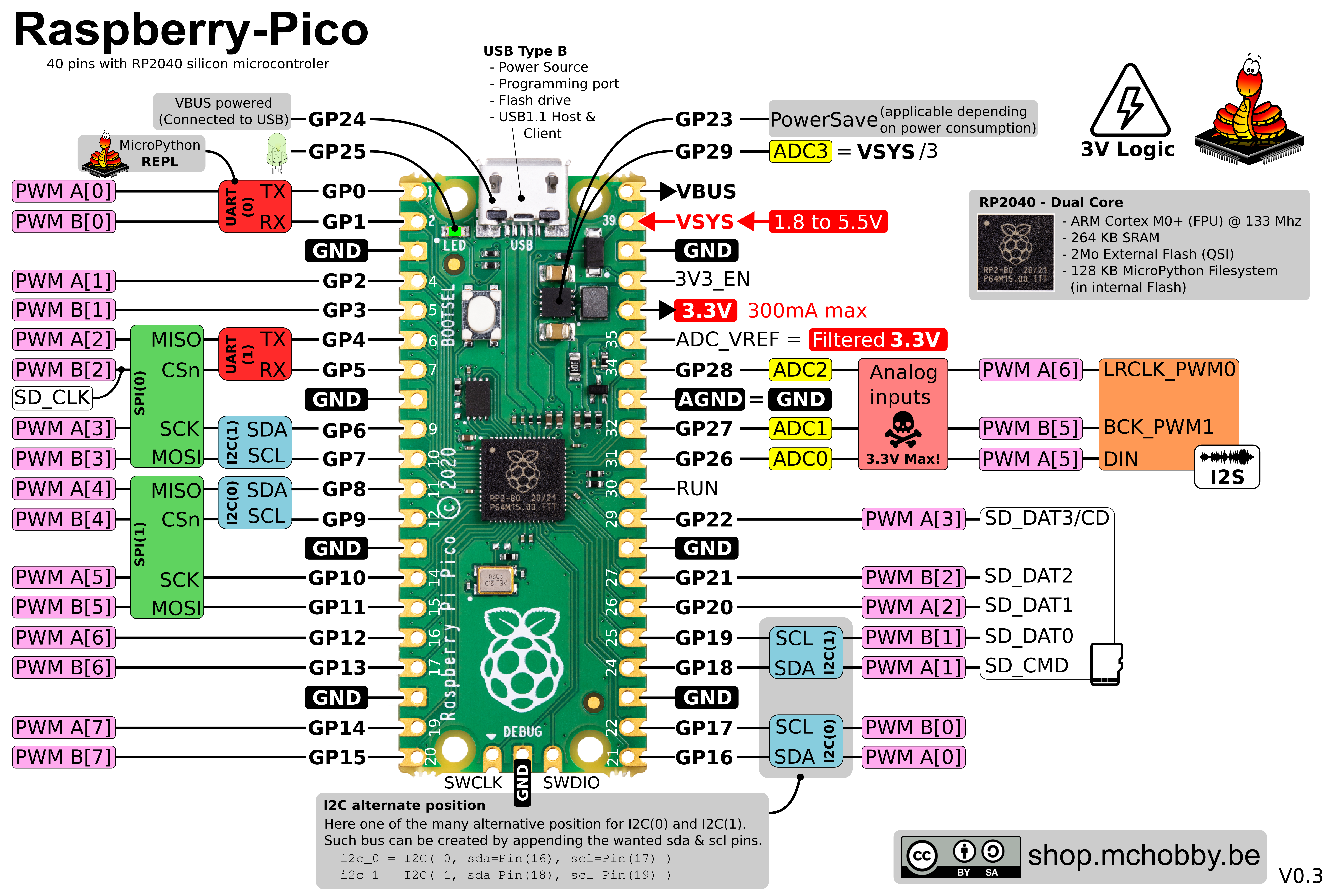 Подключение pico 4 к пк через usb Pico Mounting SD Card - MicroPython Forum (Archive)