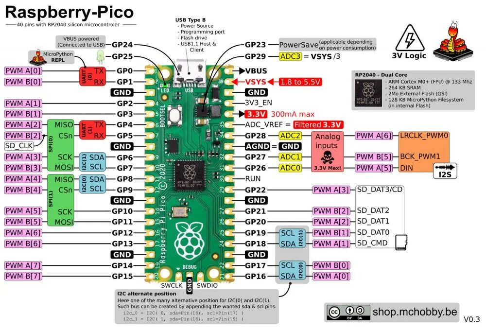 Подключение pico 4 по кабелю Плата микроконтроллера Raspberry Pi Pico - DevDotNet.ORG