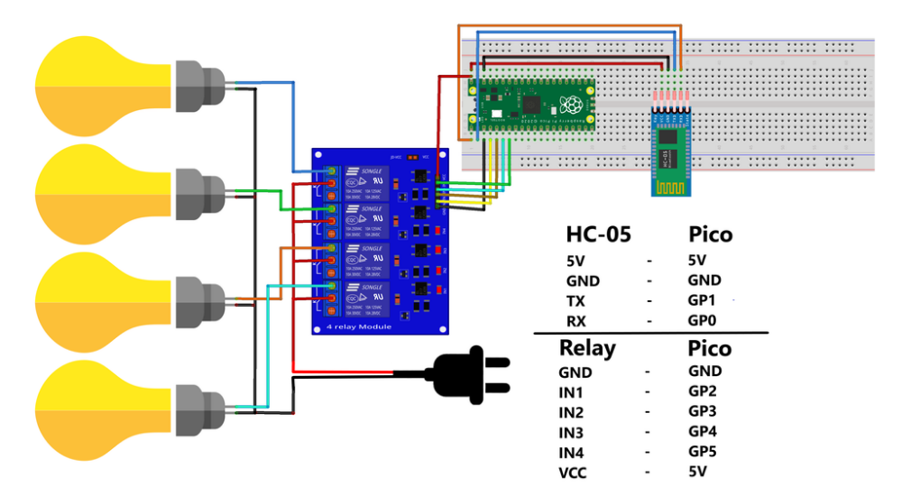 Подключение pico 4 по кабелю Home Automation Using Raspberry Pi Pico Raspberry pi, Pico, Raspberry pi project