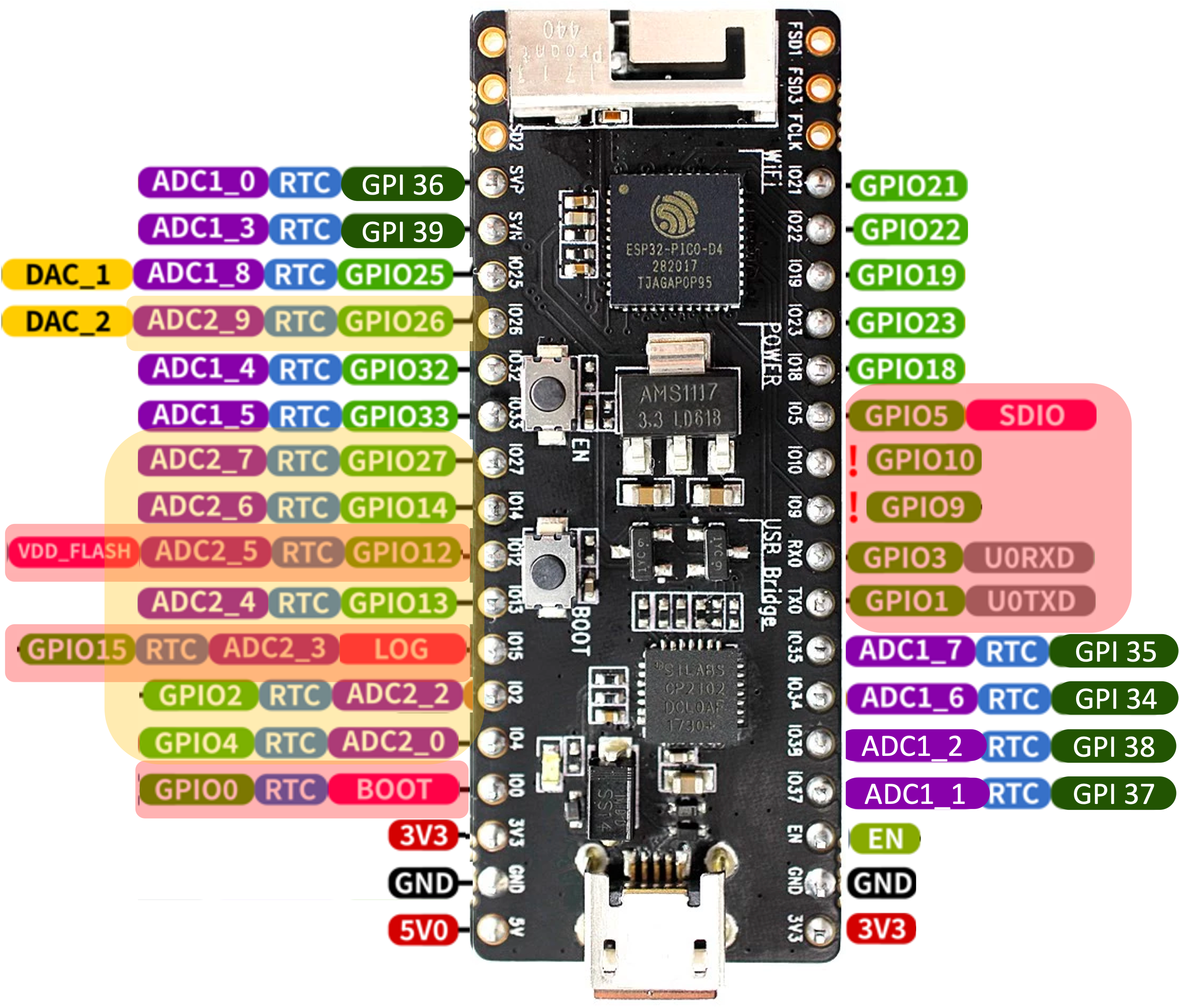 Подключение пик 2 MEAM.Design : ESP32 : Board Pinout & Functionality